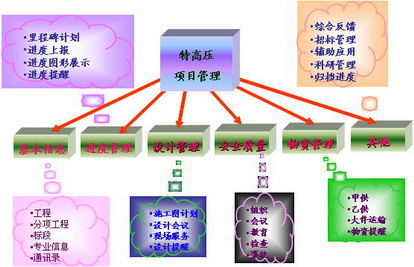 特高压输变电工程建设信息管理系统运行维护服务全解析