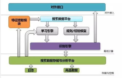 海量商品查找利器 揭秘苏宁搜索系统的运行与维护