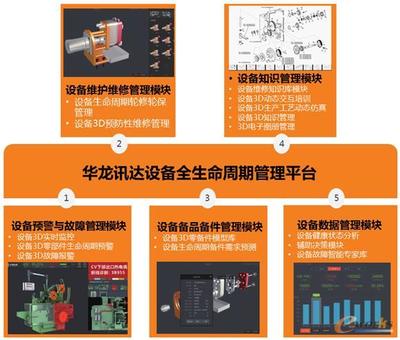 华龙讯达远程运维管理系统 构建高效可靠的运行维护服务体系