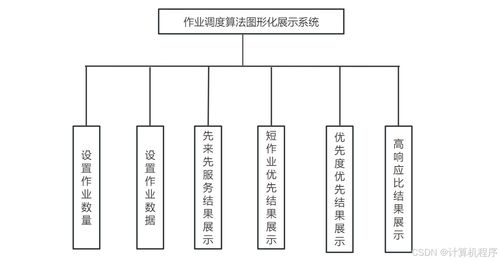 基于Swing的模拟操作系统作业调度算法可视化系统设计与实现 信息系统运行维护服务的应用